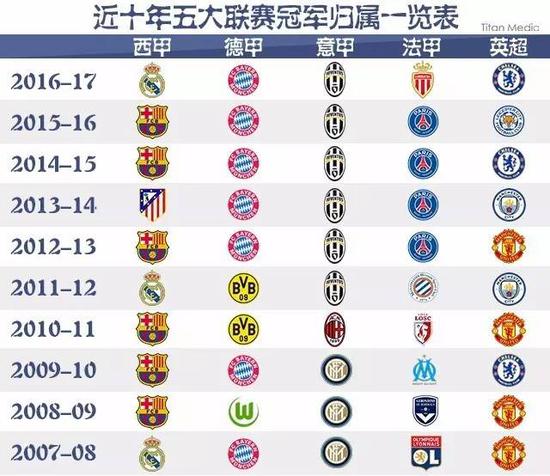 谢什科的亮